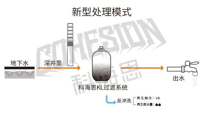 水處理工藝.jpg